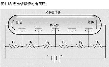 各个倍增管电极的电压
