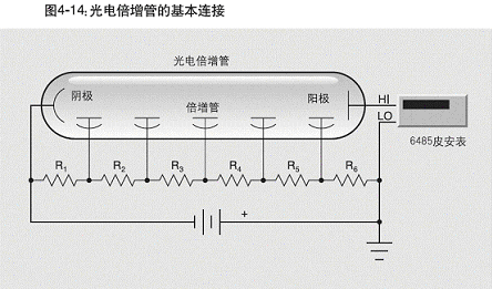 使用6485型皮安计的典型配置情况