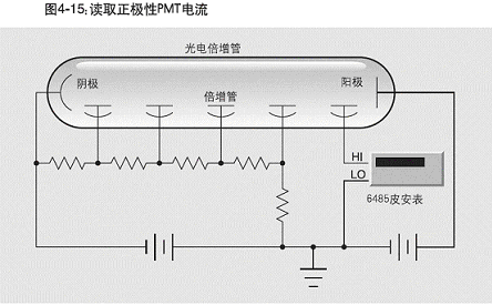 测量正PMT电流的电路配置