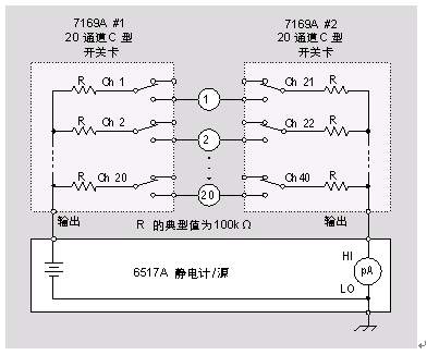 ����������������֮��ľ�Ե����