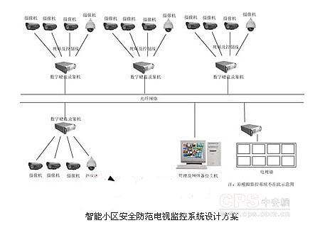 ������´������ͼƬ