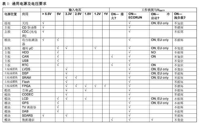 �������Ƶĵ�·����ѹҪ��