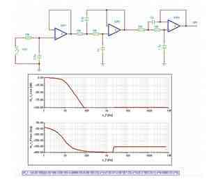 低通滤波器原理与性能
