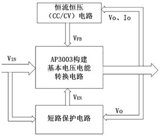 ���س����