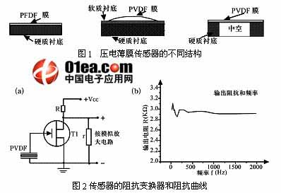 压电薄膜传感器及其在心脏监测中的应用