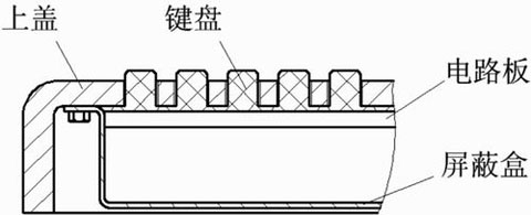 键盘屏蔽结构图