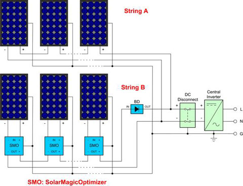 采用 solarmagic 功率优化器的光伏系统的简化光伏接线图.