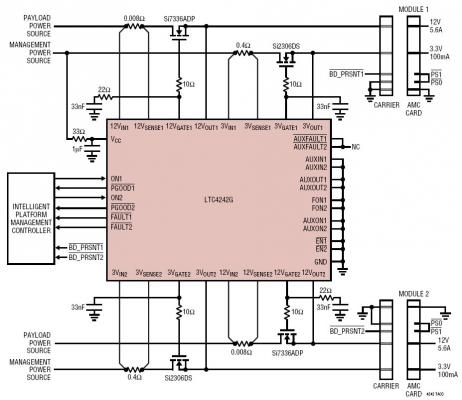 Dual 12V and 3.3V Hot Swap Application for Two Advanced Mezzanine Cards