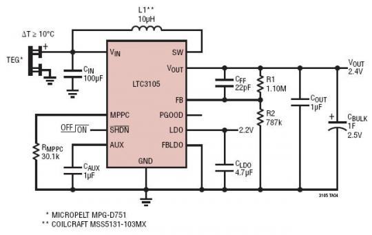 �ȵ緢������ 2.4V �������ݳ����
