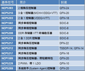 ��ɭ���뵼�����Ч�������Դ����-3