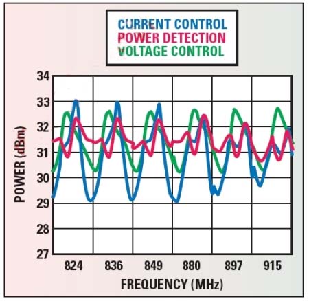 �����ֻ�