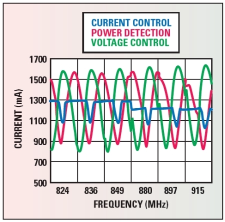 �����ֻ�