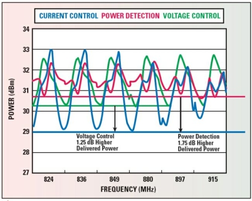 OFweek���ӹ�����
