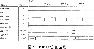 ����AD7892SQ��CPLD�����ݲɼ�ϵͳ�����