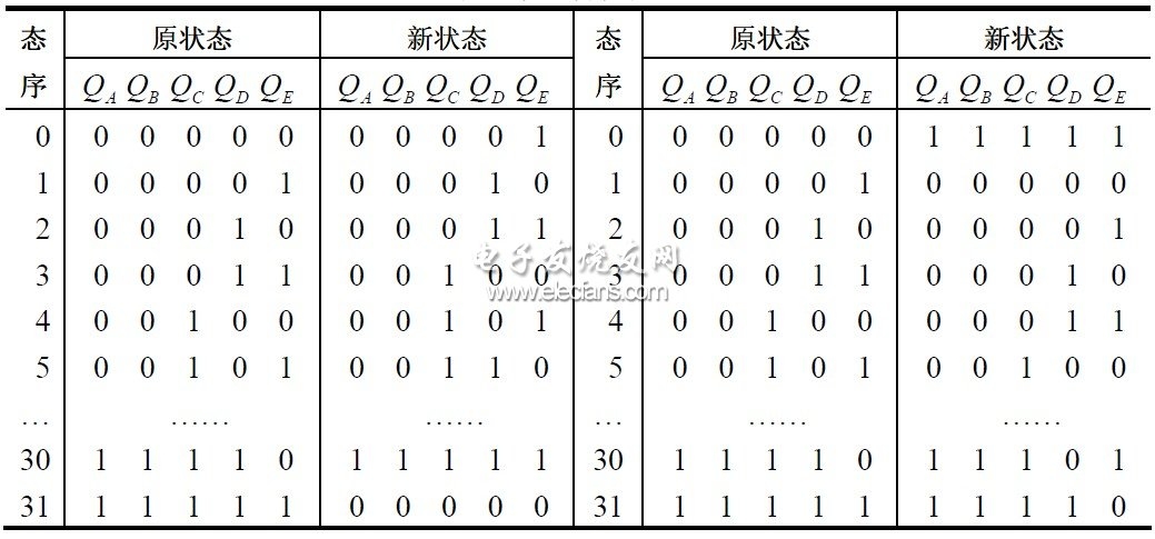 ��1 ״̬ת����