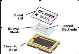 ��Ƶ�ʿ�����-��������г��ĳ��