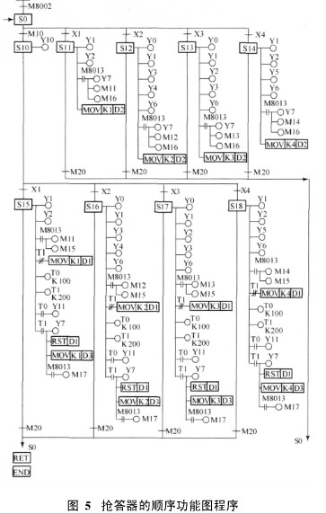 用触摸屏和plc实现四人抢答器的控制设计