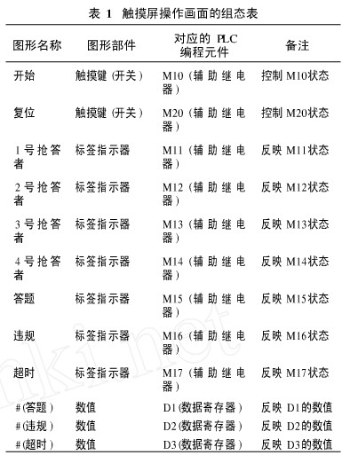 �����������������̬