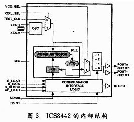 ICS8442ڲṹͼ