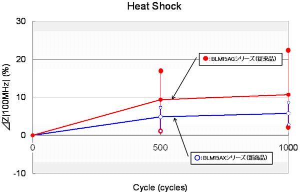 �ɿ��Բ��Բ����ĵ���ֵ�仯ʾ��