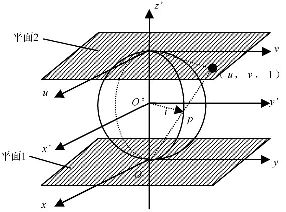 ����������ϵ