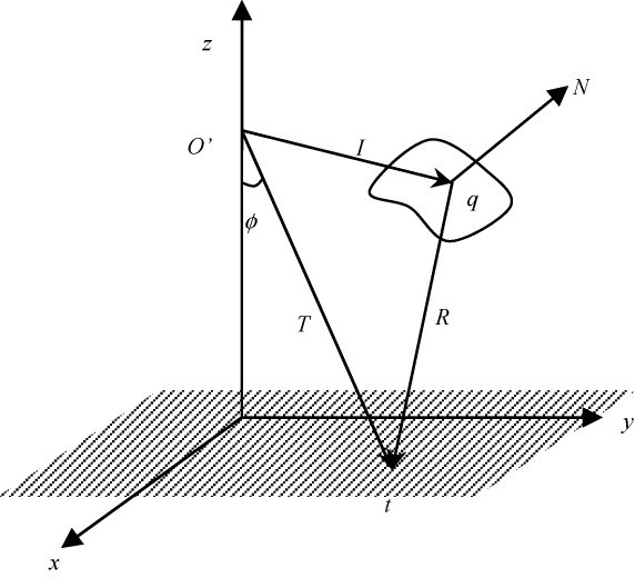 ���䵽t ��ķ�����߹�·ͼ