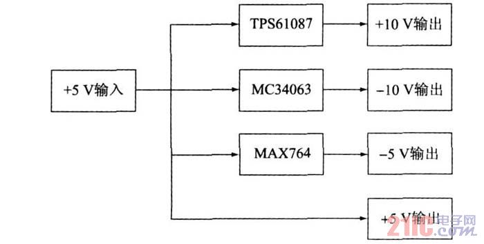 ͼ2 ��Դģ��