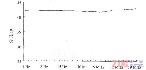 ͼ1 ϵͳ�����ͼ