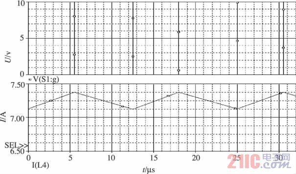 ͼ5 ���ع�S1���������μ���ѹ����еĵ�������