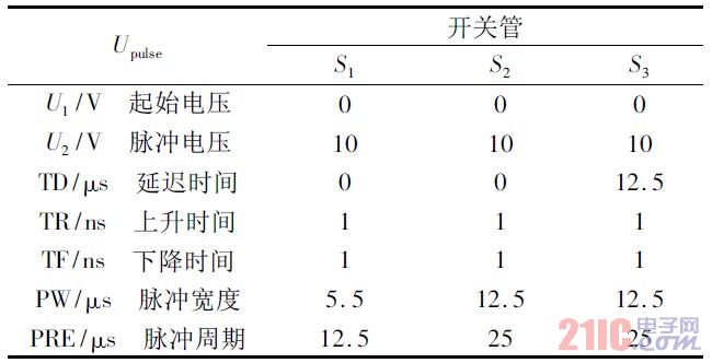 ��1 ���ع����������ź����ñ�