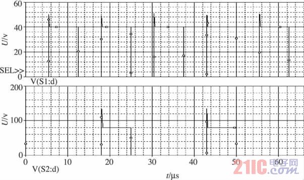 ͼ6 S1��S2©Դ��֮��ĵ�ѹ����