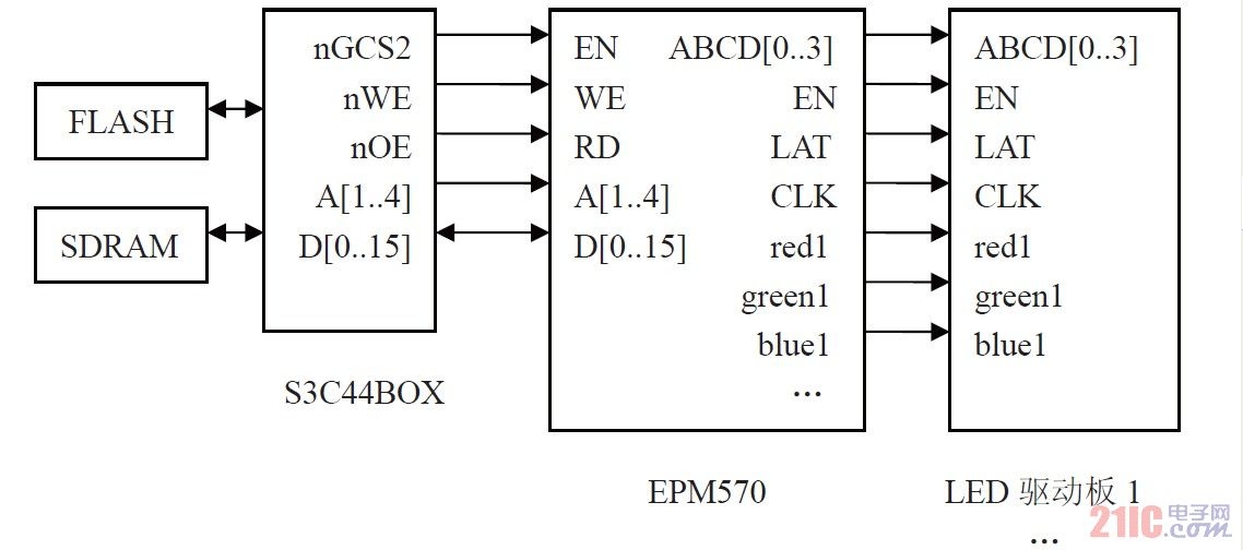 LED ��ʾ������������·ͼ