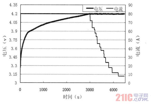 ͼ4 ������ѹ�������