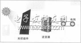 �������ϵͳ����ɽṹ