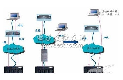 ����վϵͳͼ