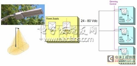 ���͵�ģ�黯LED����������Դ�ܹ�ʾ��ͼ