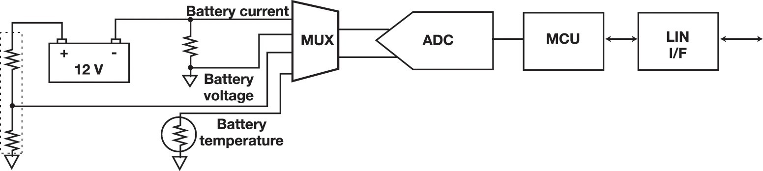 ������ؼ��������