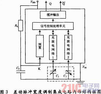 ���ڲʽ���ݴ������ĳ����غɼ��ϵͳ