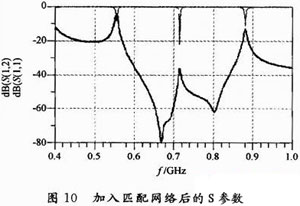 һ710 MHz LTEߵȥϷ