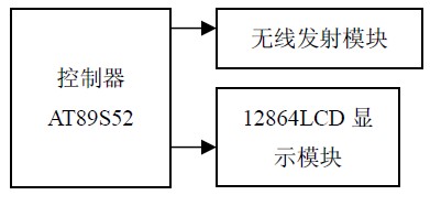 ͼ1 �Ų����ϵͳ