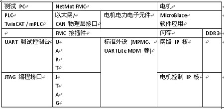 ��ͼ2 �����֣�