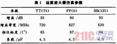 һ��12λ50MS/s CMOS��ˮ��A/Dת����