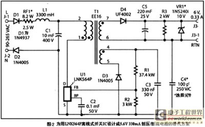 EPS���ܷ���