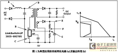 EPS���ܷ���