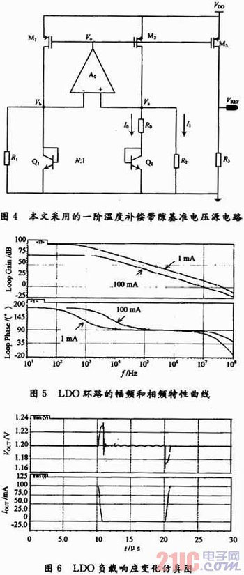一种全集成型CMOS LDO线性稳压器设计