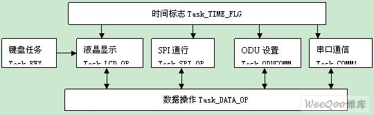 ��C/OS-II������΢�����ϵͳ�е�Ӧ��