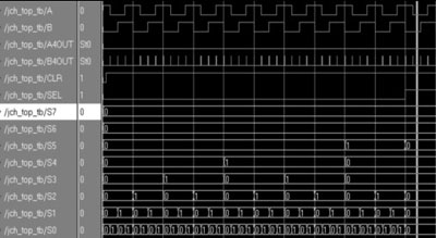 XC2C64AоƬ¼ʳźż·