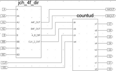 XC2C64AоƬ¼ʳźż·