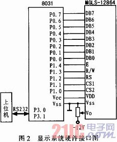 ҺʾģMGLS-12864ĽӿڼӦ