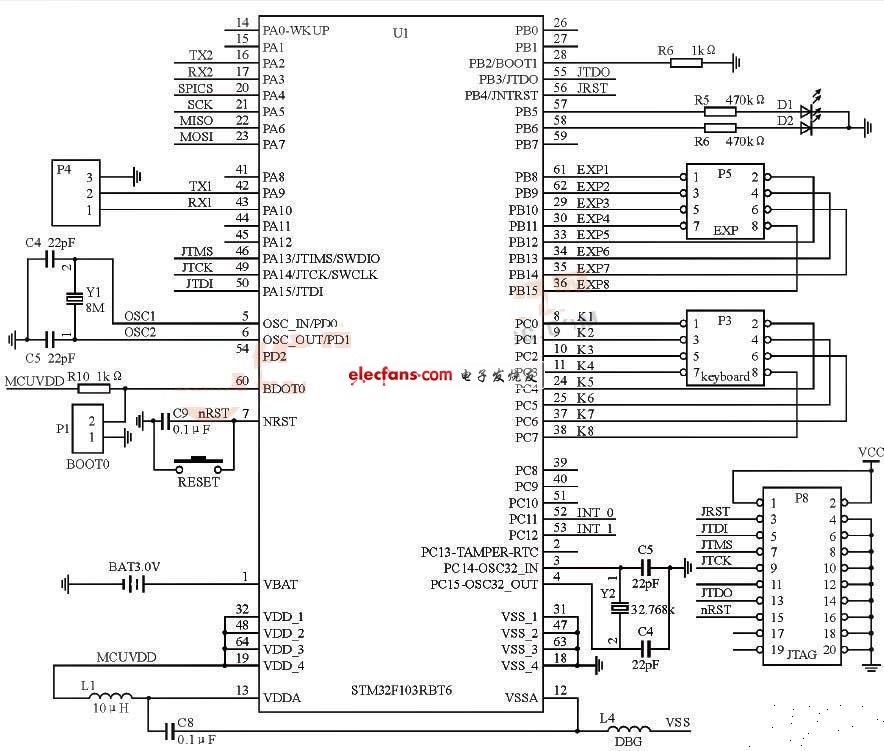 STM32F103<font